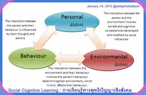 Ico_social_cognitive_diagram5