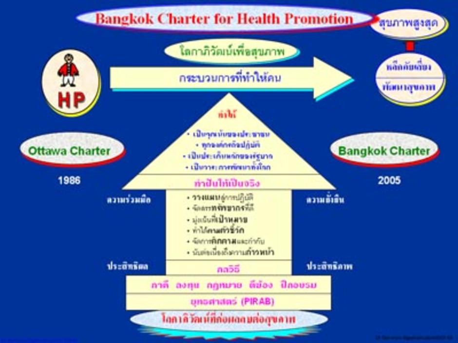 Bangkok Charter 2005