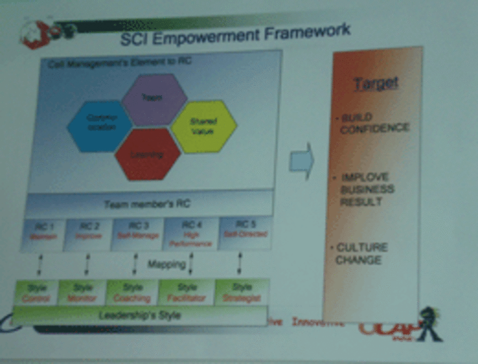 Scc10