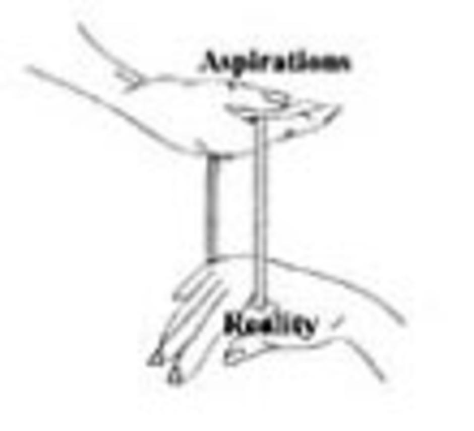 Personal Mastery Personal Mastery