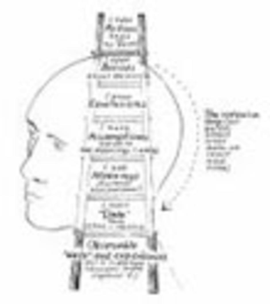 Mental Models Mental Models