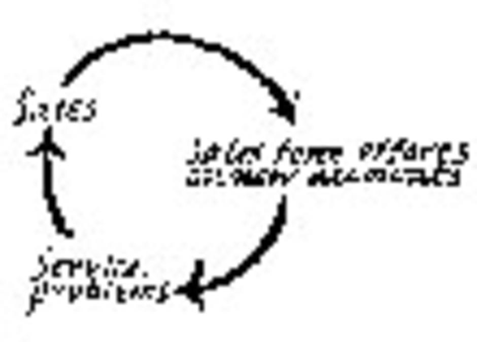 Systems Thinking Systems Thinking