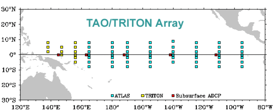 TAO array ในมหาสมุทรแปซิฟิก
