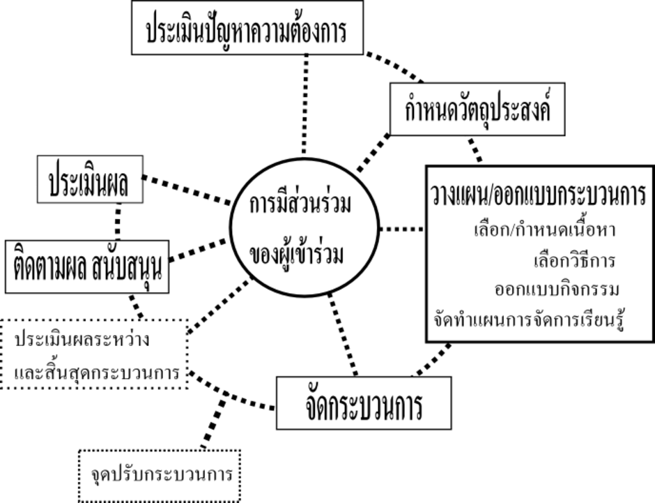 pl1
