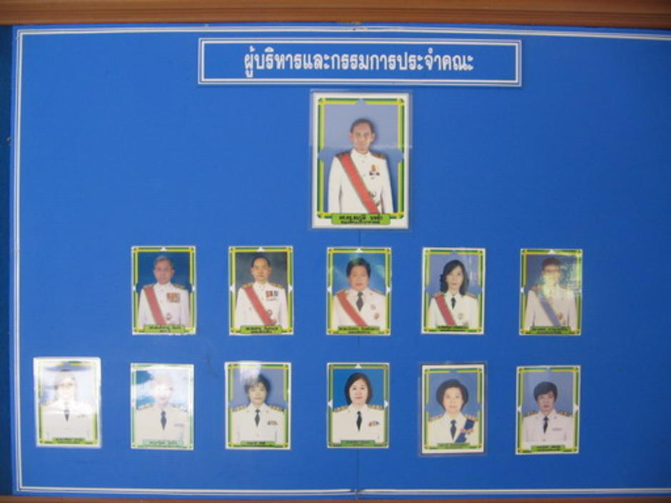 คณะผู้บริหารและกรรมการประจำคณะ