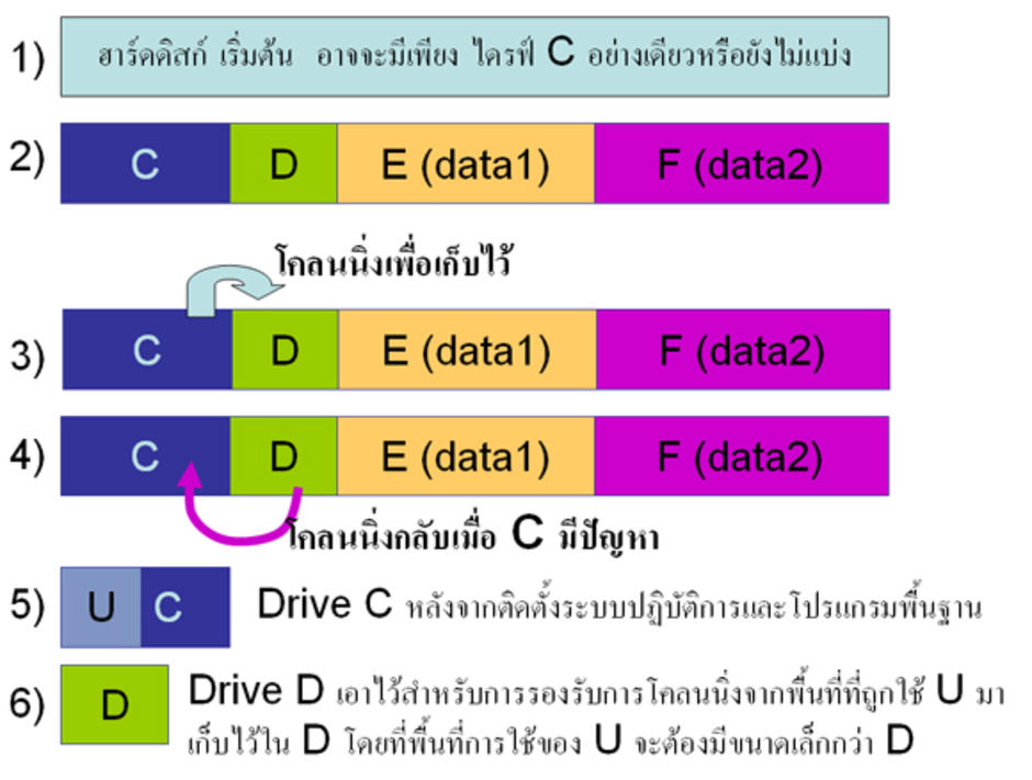 http://gotoknow.org/file/mrschuai/clone-harddisk-sm.jpg
