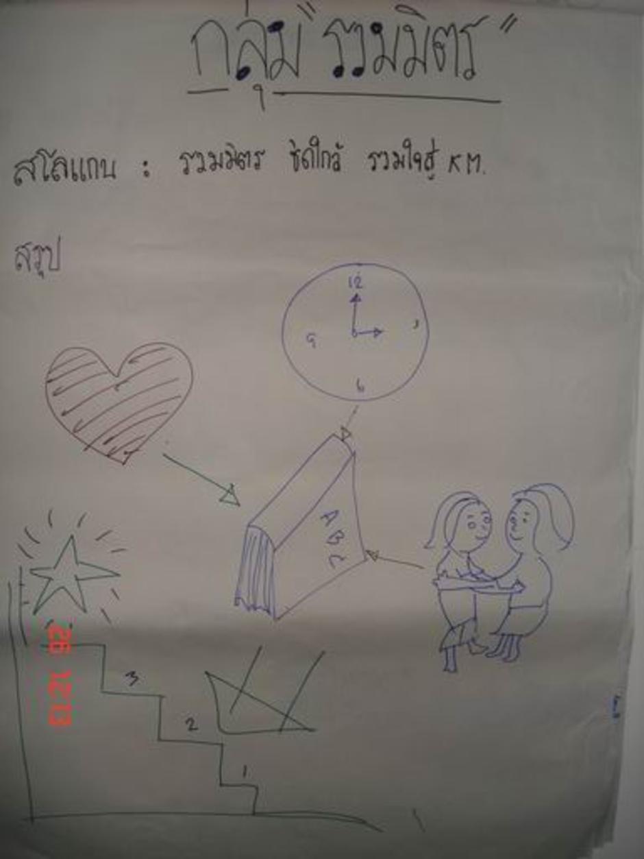 กลุ่มรวมมิตร