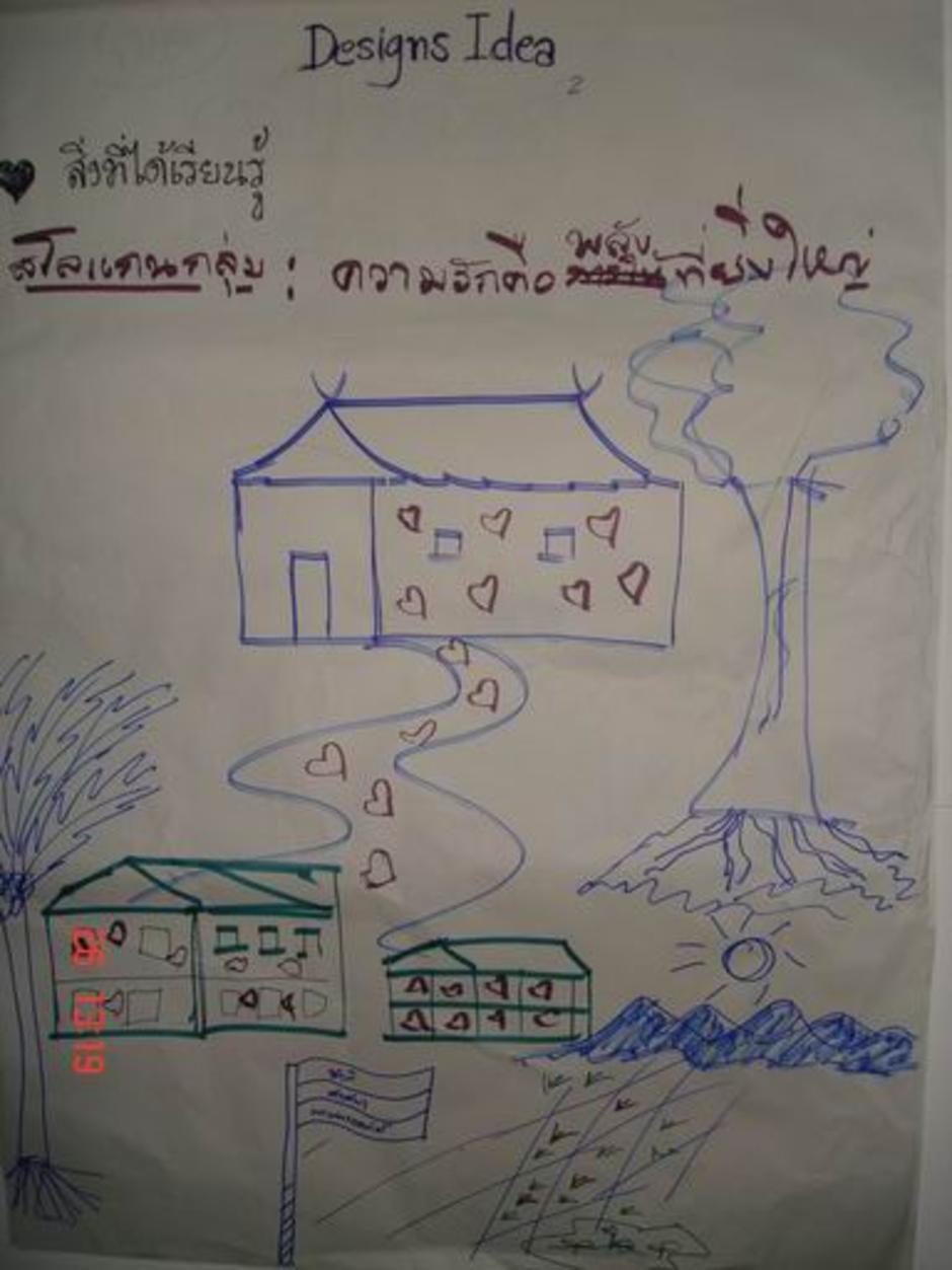 กลุ่ม Design Idea