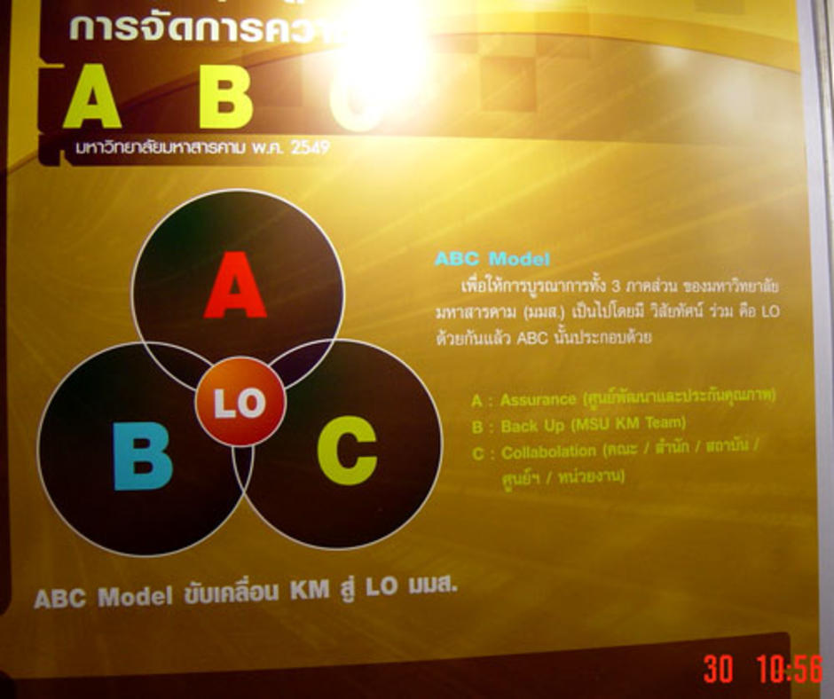 nkm4abcmodel