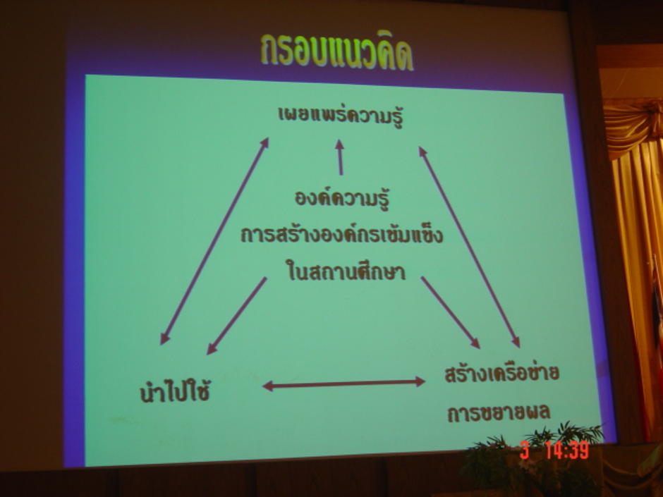 อนาคต