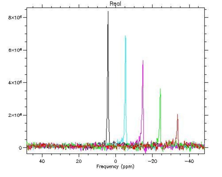 spectrum