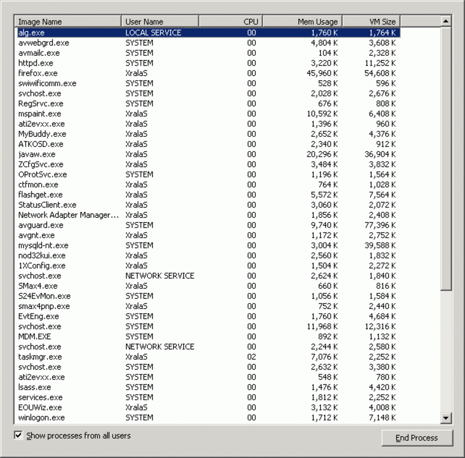task manager พิการ