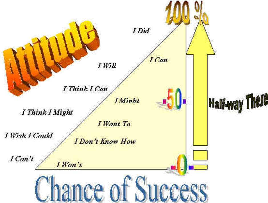 attitude