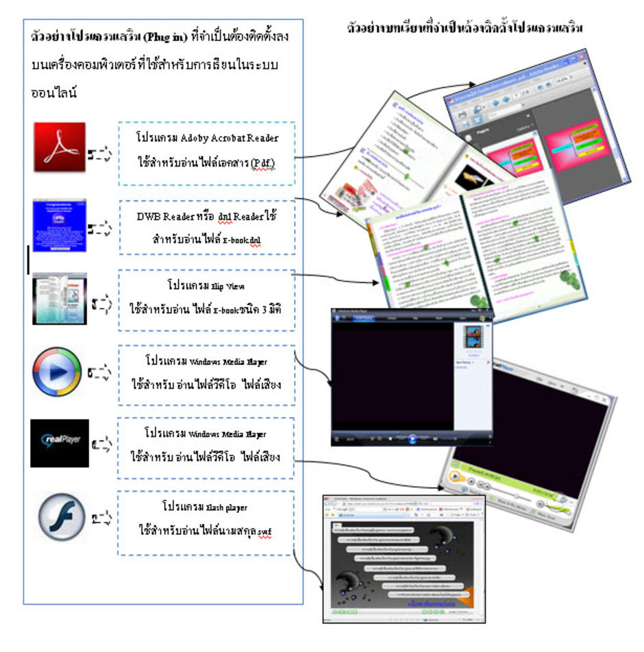 plugin E-book online