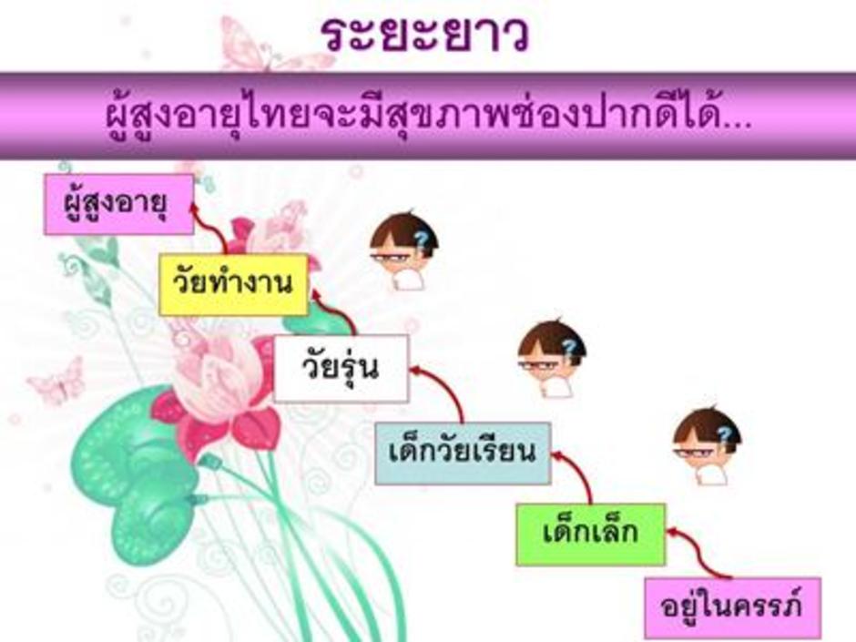 ดูแลสุขภาพ