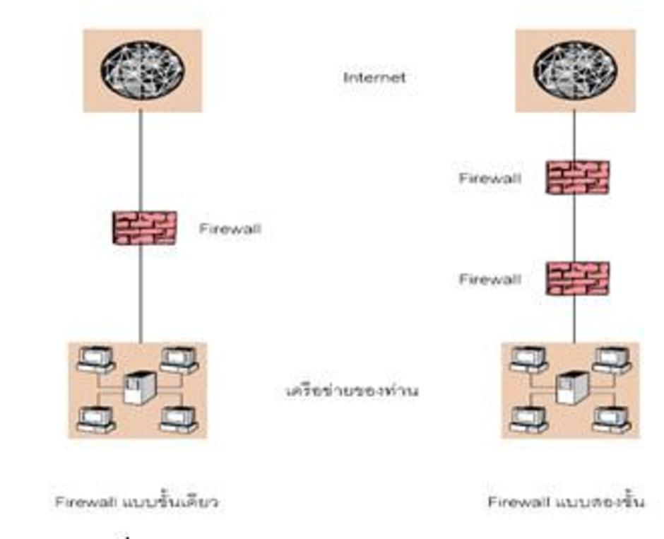 fireewall1