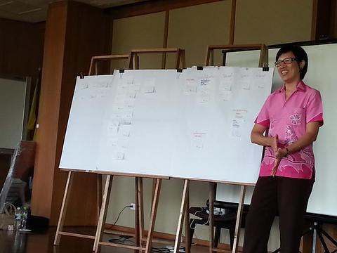 สรุปบทเรียน