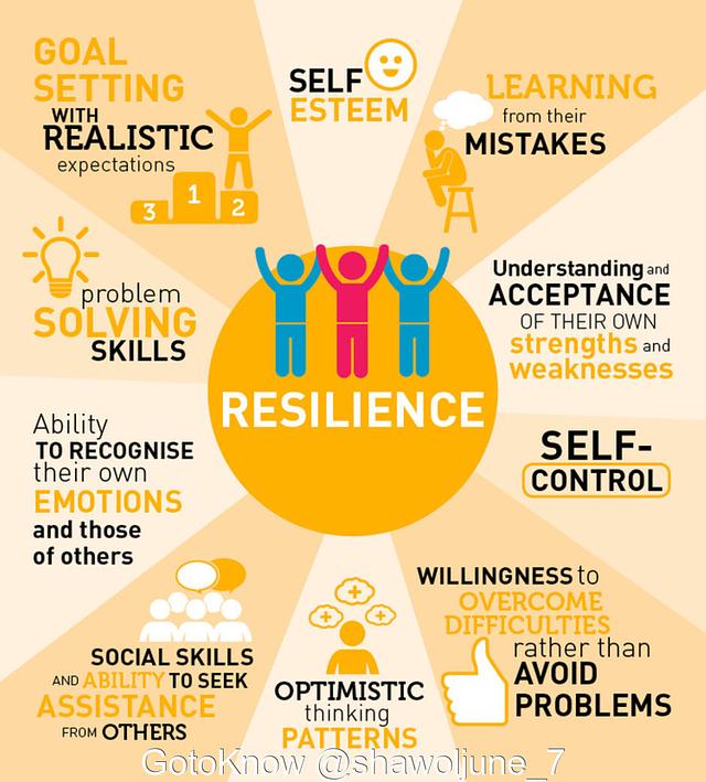 Resilience skill Resilience skill