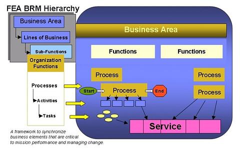 ฺbusiness process modeling notation : bpmn - นาย ฉัตรชัย