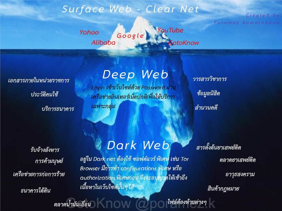 Deepnet tor darknet gidra запомнить пароли в tor browser hydra
