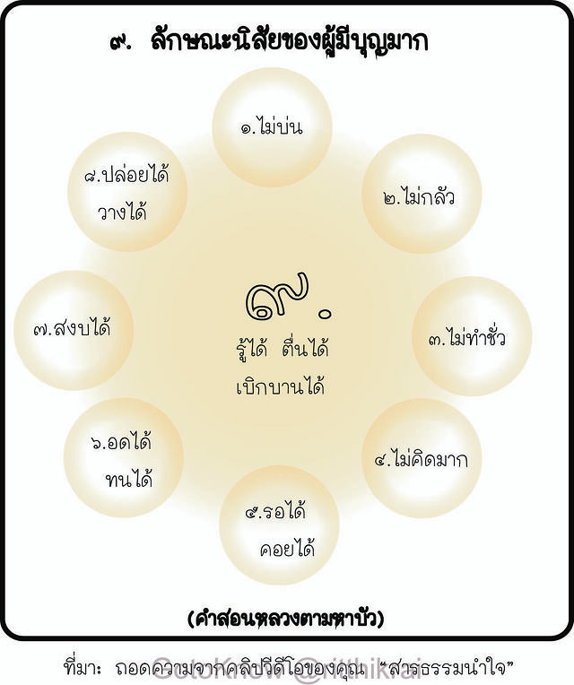 ๙ นิสัยของใจที่มีบุญมาก