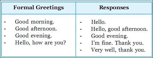 Basic English Greetings Formal Greeting And How To Answer - GotoKnow